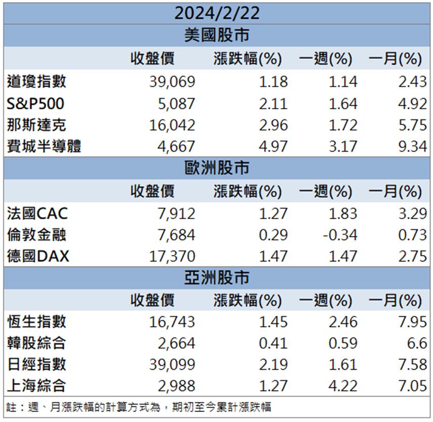 「這檔」打進台積電先進製程 股價強勢爆量漲停！