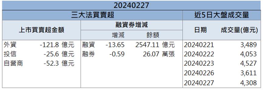 「這檔」AI模型帶動 矽光子族群強勢漲停！