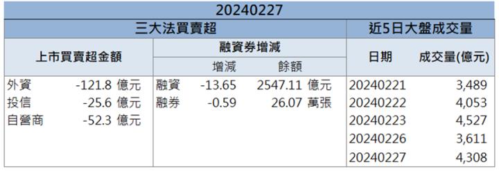 【籌碼K晨報】「這檔」AI模型帶動 矽光子族群強勢漲停！