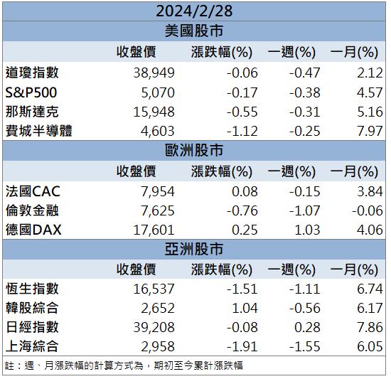 「這檔」AI模型帶動 矽光子族群強勢漲停！