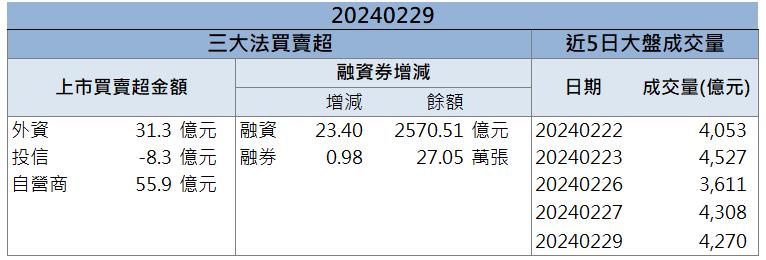 AI大客戶訂單加持 「他」動能強勁拉漲停！