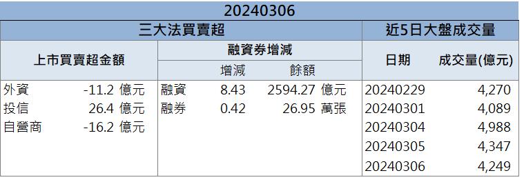 「他」在手建案滿檔 營收上看雙位數成長！