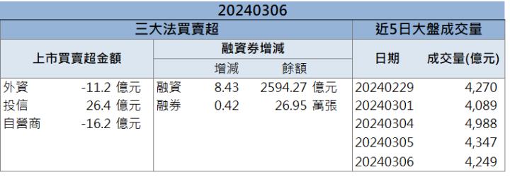 【籌碼K晨報】「他」在手建案滿檔 營收上看雙位數成長！