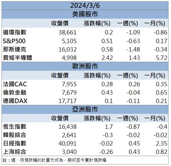 【籌碼K晨報】「他」在手建案滿檔 營收上看雙位數成長！