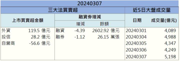 一張含有 文字, 螢幕擷取畫面, 字型, 數字 的圖片自動產生的描述