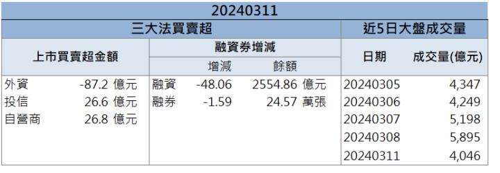 【籌碼K晨報】富爸爸背後撐腰 「他」訂單大增漲停鎖死！