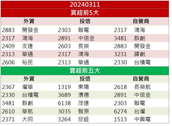 【籌碼K晨報】富爸爸背後撐腰 「他」訂單大增漲停鎖死！