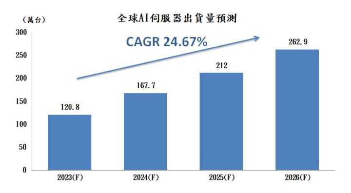 【產業研究報告】AI伺服器引爆散熱需求！水冷高效率換代勢在必行！