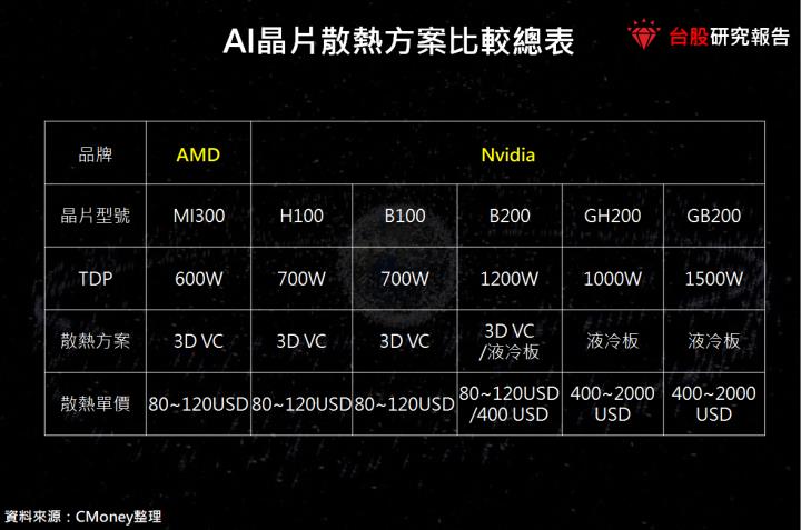 【產業研究報告】AI伺服器引爆散熱需求！水冷高效率換代勢在必行！