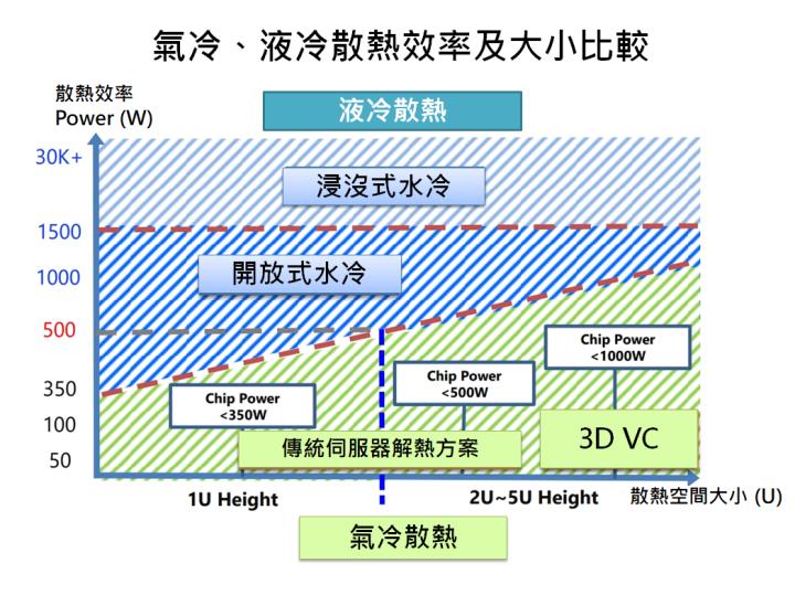 【產業研究報告】AI伺服器引爆散熱需求！水冷高效率換代勢在必行！