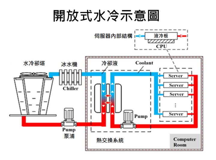 【產業研究報告】AI伺服器引爆散熱需求！水冷高效率換代勢在必行！