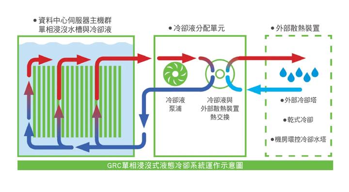 【產業研究報告】AI伺服器引爆散熱需求！水冷高效率換代勢在必行！
