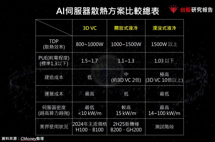 【產業研究報告】AI伺服器引爆散熱需求！水冷高效率換代勢在必行！