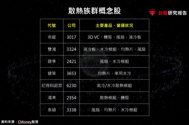 【產業研究報告】AI伺服器引爆散熱需求！水冷高效率換代勢在必行！