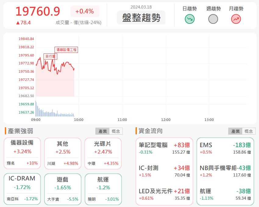 切入台積先進製程!志聖2467亮燈漲停!