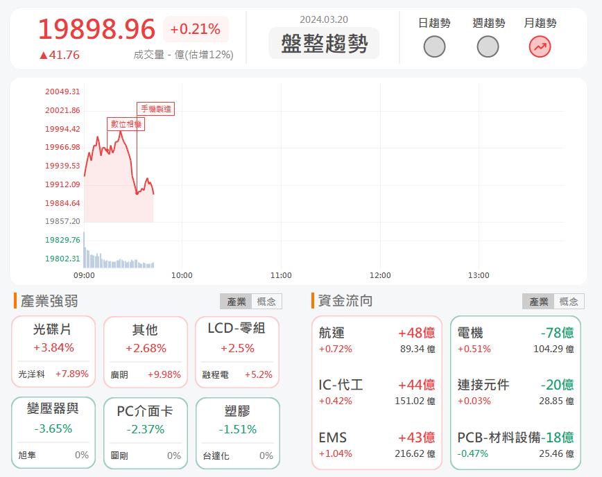 輝達訂單加持!廣明6188亮燈漲停!