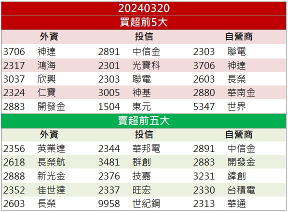 【籌碼K晨報】隱眼市場龐大 「它」上市行情飆破漲停！