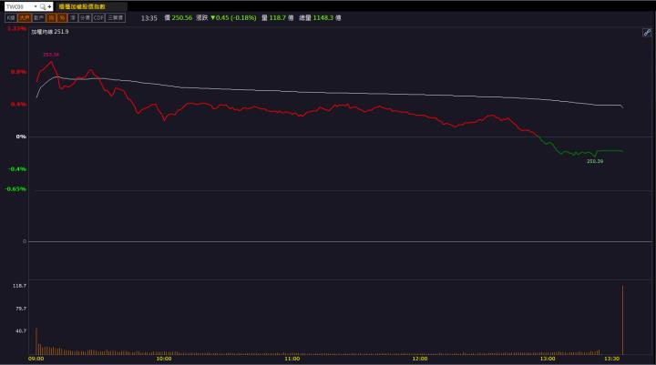 【籌碼K晨報】隱眼市場龐大 「它」上市行情飆破漲停！