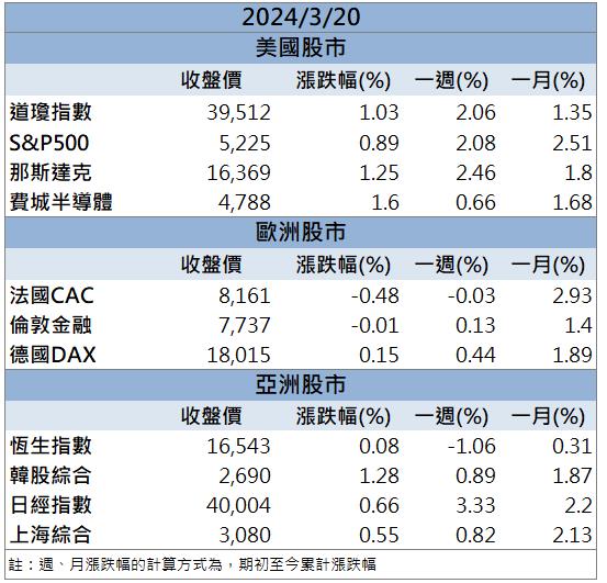 隱眼市場龐大 「它」上市行情飆破漲停！