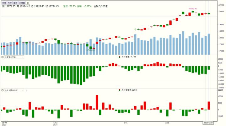 【籌碼K晨報】隱眼市場龐大 「它」上市行情飆破漲停！