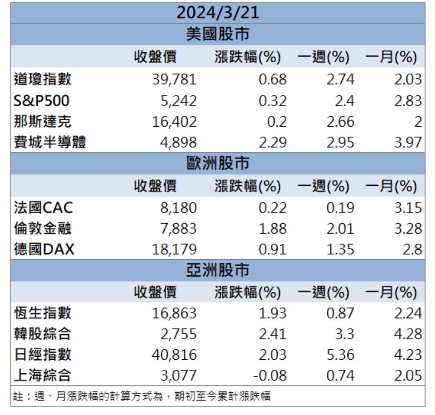 外銷動能強勢引爆！「這檔」衝上漲停！