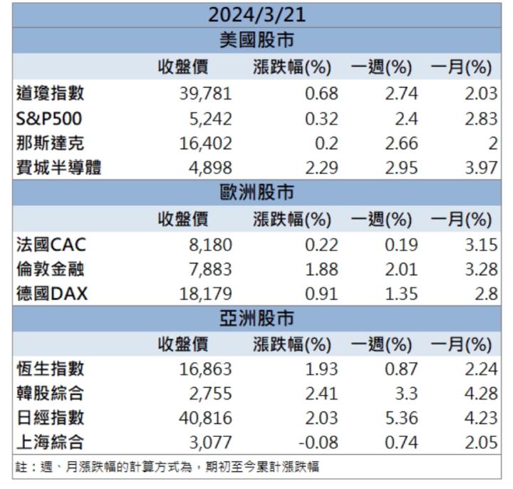 【籌碼K晨報】外銷動能強勢引爆！「這檔」衝上漲停！