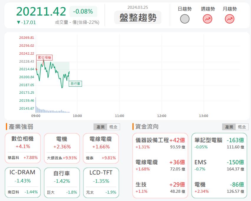 輝達欽點AI公司!所羅門2359亮燈漲停!