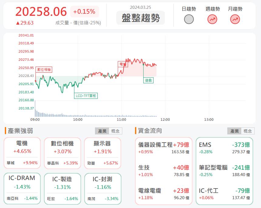 輝達AI供應商!上銀2049漲停鎖死!