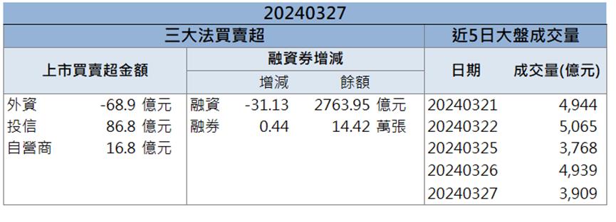 新科股王登基 「他」受惠AI營收創新高！