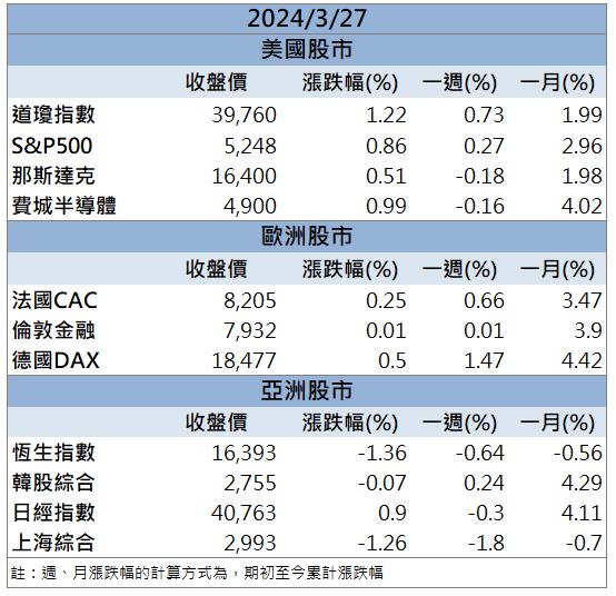 【籌碼K晨報】新科股王登基 「他」受惠AI營收創新高！