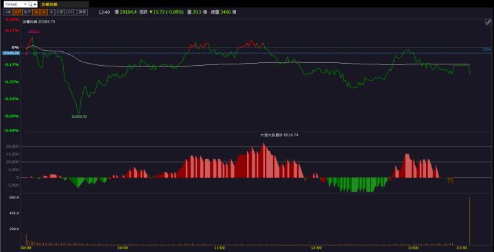 【籌碼K晨報】AI新產品過認證 「他」搶下伺服器散熱大單！