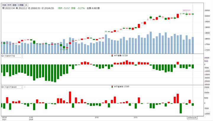 【籌碼K晨報】AI新產品過認證 「他」搶下伺服器散熱大單！