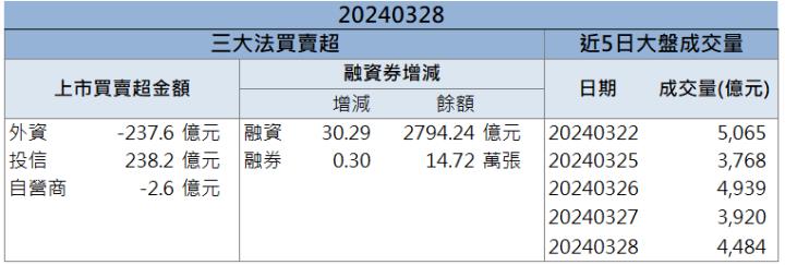 【籌碼K晨報】AI新產品過認證 「他」搶下伺服器散熱大單！