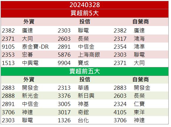 【籌碼K晨報】AI新產品過認證 「他」搶下伺服器散熱大單！