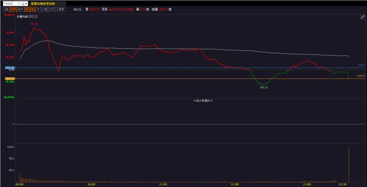 【籌碼K晨報】AI新產品過認證 「他」搶下伺服器散熱大單！