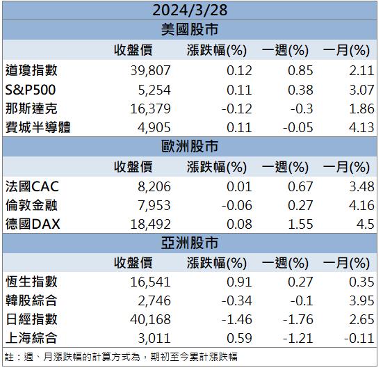 AI新產品過認證 「他」搶下伺服器散熱大單！