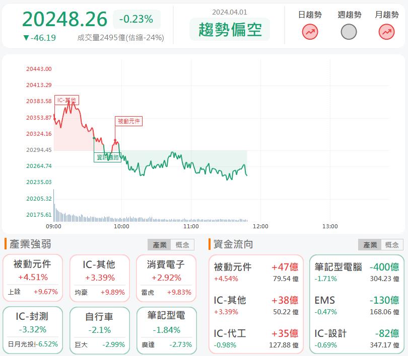 切進AI半導體市場!均豪5443漲停鎖死!