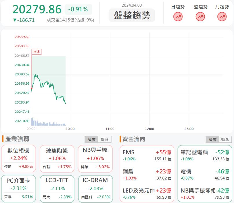 新廠挹注重回成長!吉茂1587亮燈漲停!