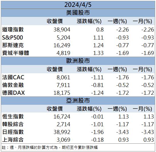 【籌碼K晨報】收購百年大廠「它」法人看好連七買！