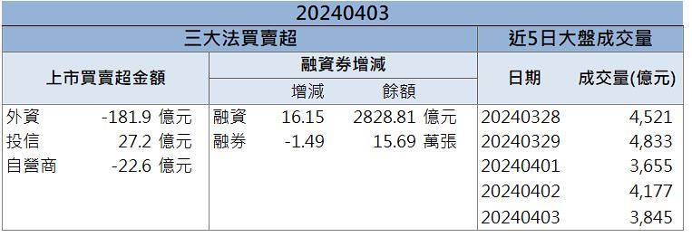收購百年大廠「它」法人看好連七買！