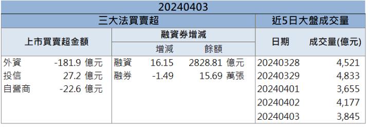 【籌碼K晨報】收購百年大廠「它」法人看好連七買！