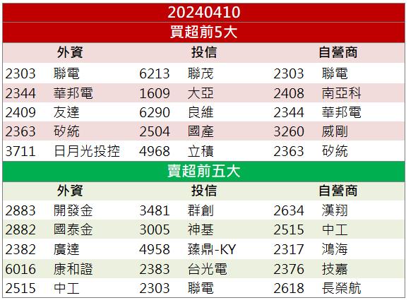 【籌碼K晨報】「這檔」打開散熱格局 鎖定未來鎖住漲停！