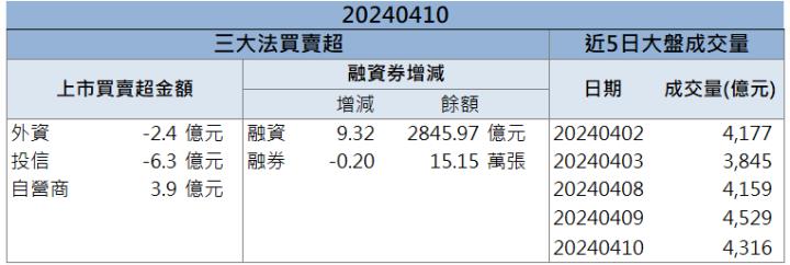 【籌碼K晨報】「這檔」打開散熱格局 鎖定未來鎖住漲停！