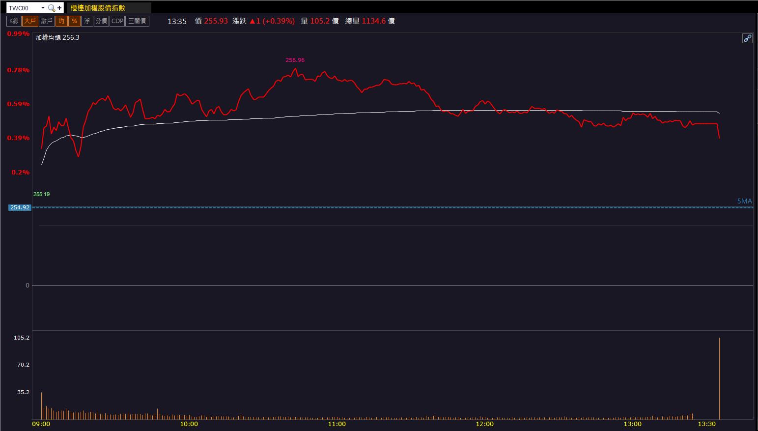 4/11早盤獵報：王者歸來！巨大(9921)重返成長軌道！-CMoney官方| CMoney投資網誌