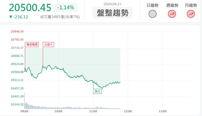 股利配發優於預期!成霖9934漲停鎖死!