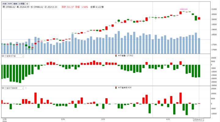【籌碼K晨報】重電類股資金湧動「他」電線電纜變壓器通吃！
