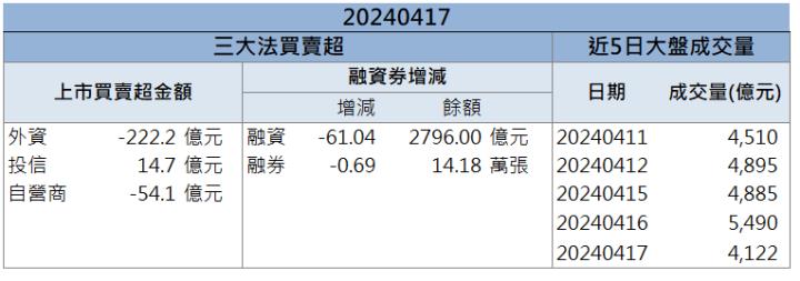 【籌碼K晨報】重電類股資金湧動「他」電線電纜變壓器通吃！