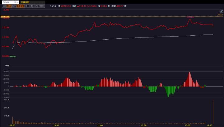 【籌碼K晨報】重電類股資金湧動「他」電線電纜變壓器通吃！