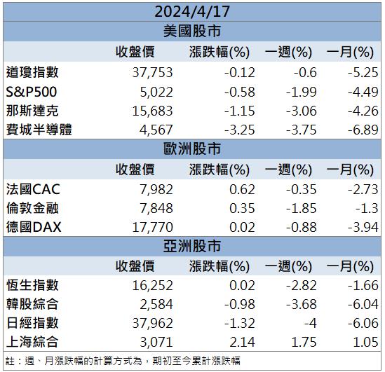 【籌碼K晨報】重電類股資金湧動「他」電線電纜變壓器通吃！