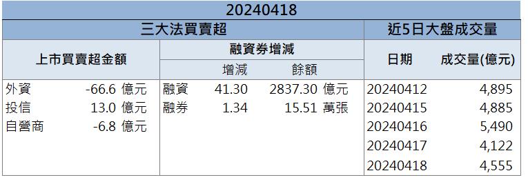 營建類股全體起飛 「他」股價一路長紅！